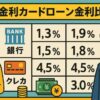 低金利カードローンの金利比較ガイド