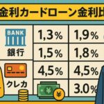 低金利カードローンの金利比較ガイド